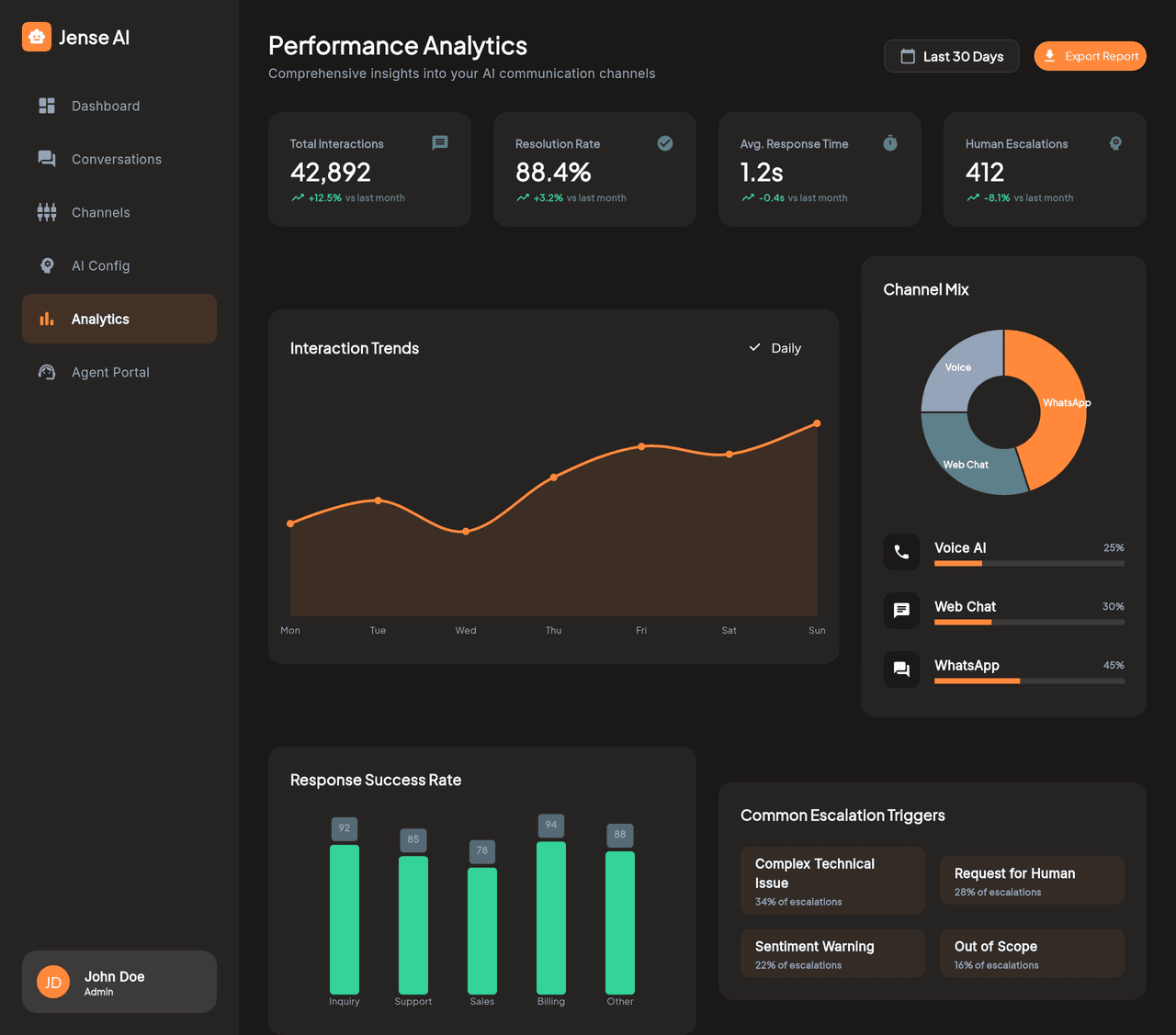 Conversational data query interface for operational analytics