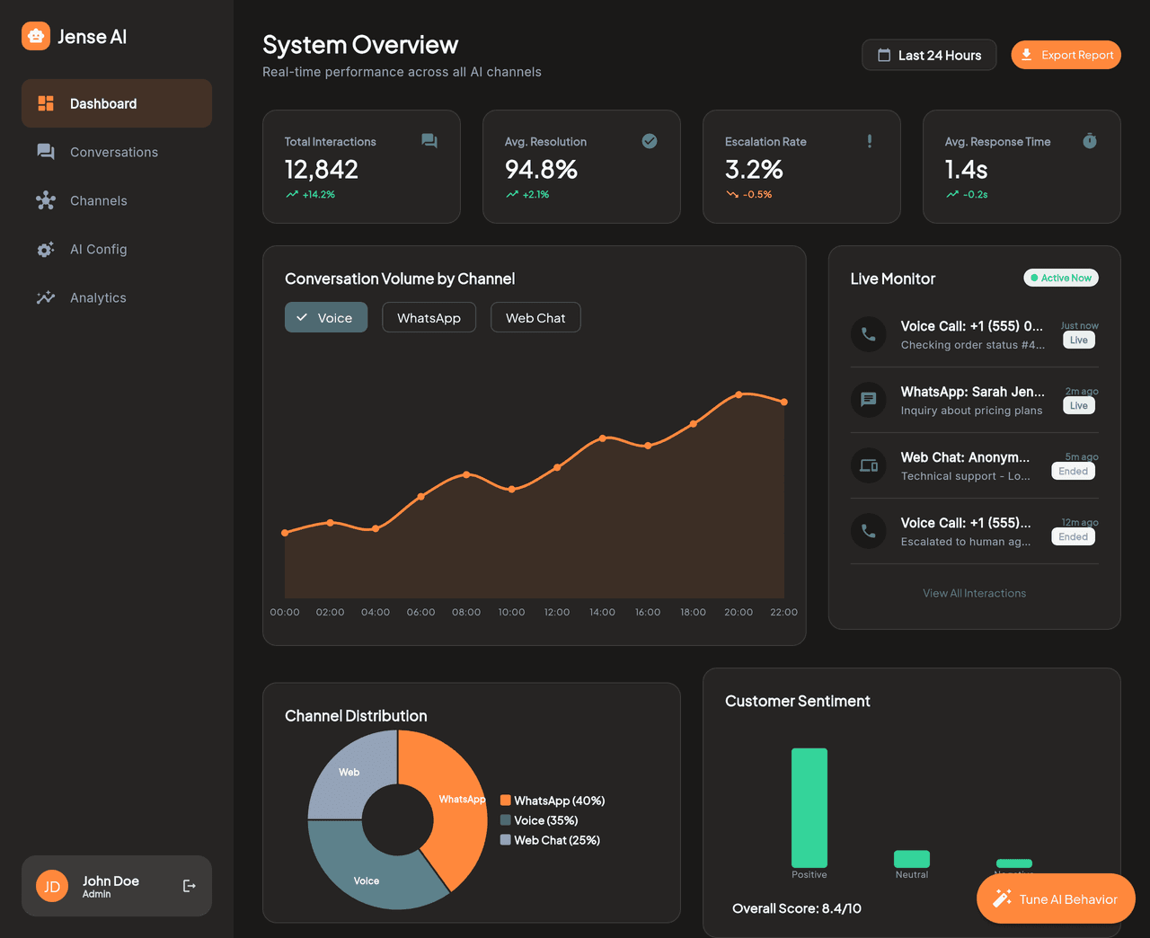 Operational dashboard view with service and workflow status
